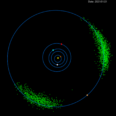 Trojans accompany Jupiter
