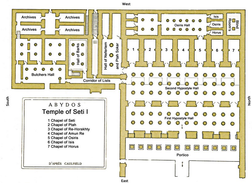 The Temple of Seti I