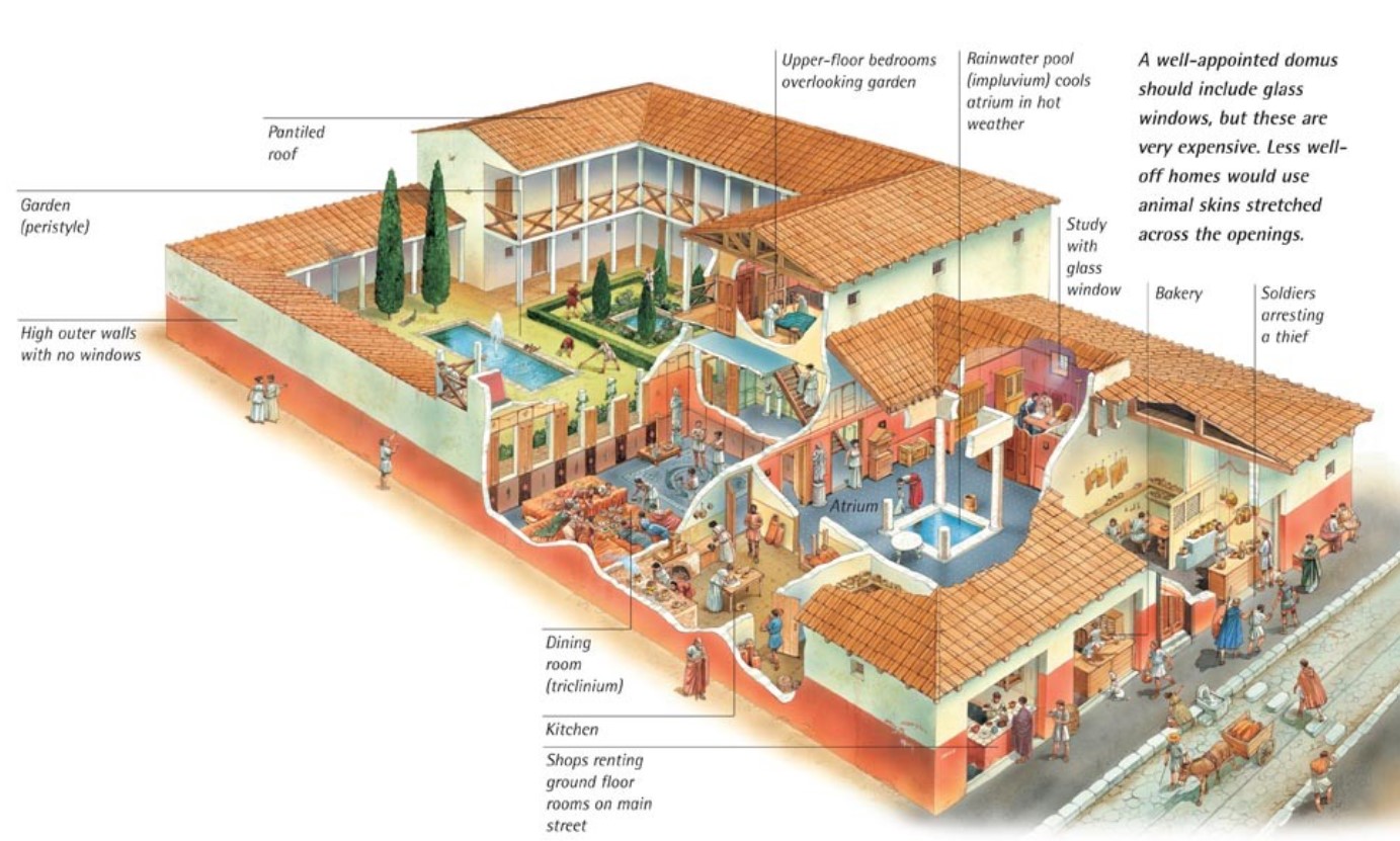 Roman domus